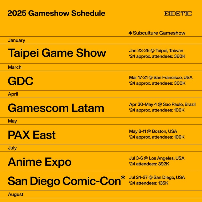 The Biggest Global Gaming Conventions 2025
